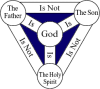 Shield of the Trinity